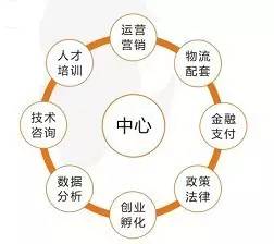市電子商務公共服務中心總部落戶莞城！想“玩轉(zhuǎn)”電商就找TA！