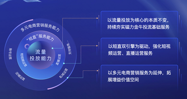 磁力金牛助力電商商家 王芳解讀成長加速與規(guī)模飆升之道